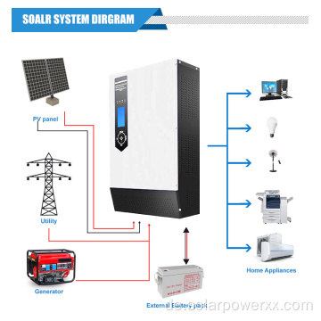 Ein -Phase -Einphase -Solar -Wechselrichter 5000W 48 V für Sonnensystem